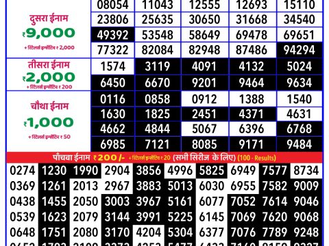 Today Lottery Sambad
