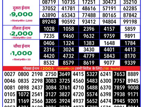 Today Lottery Sambad