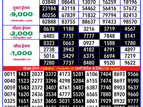 Today Lottery Sambad