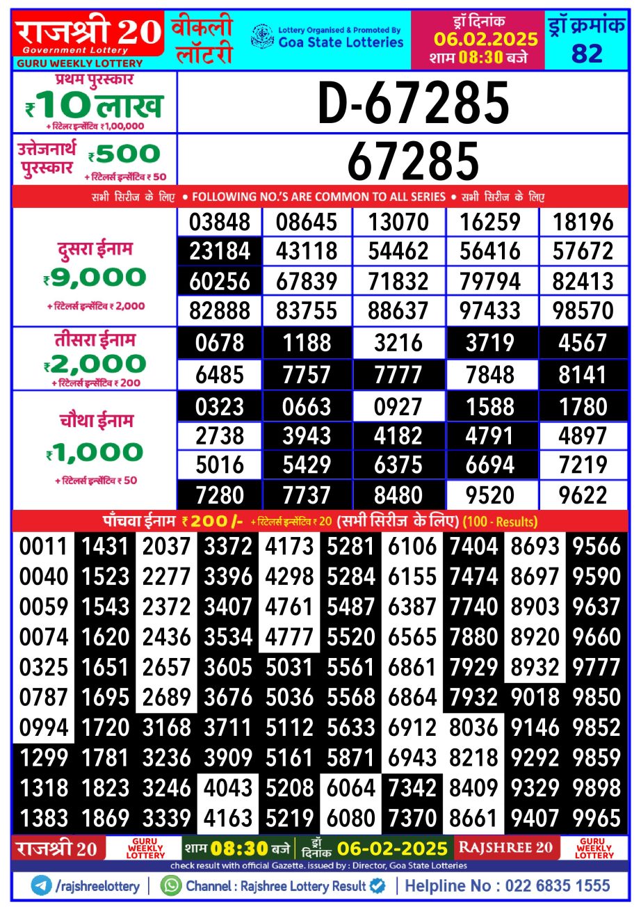 Today Lottery Sambad