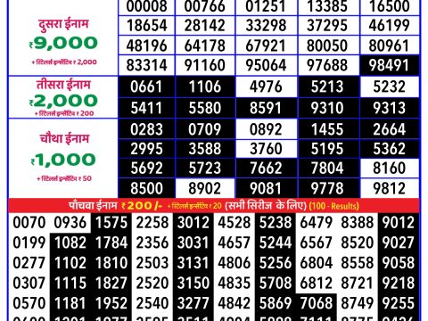 Today Lottery Sambad