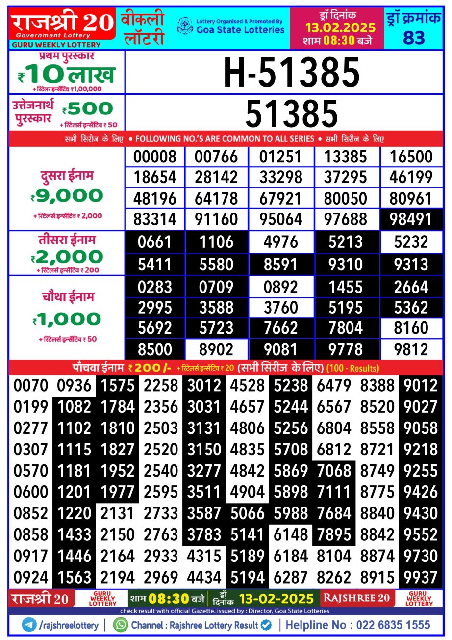 Today Lottery Sambad