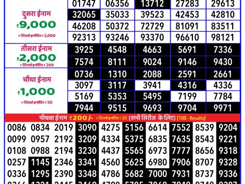 Today Lottery Sambad
