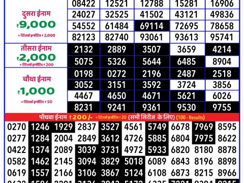 Today Lottery Sambad