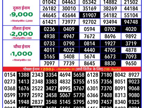 Today Lottery Sambad