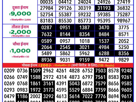 Today Lottery Sambad