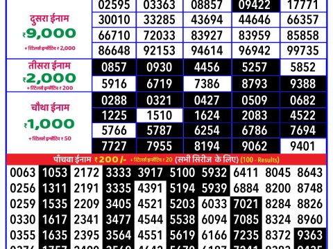 Today Lottery Sambad