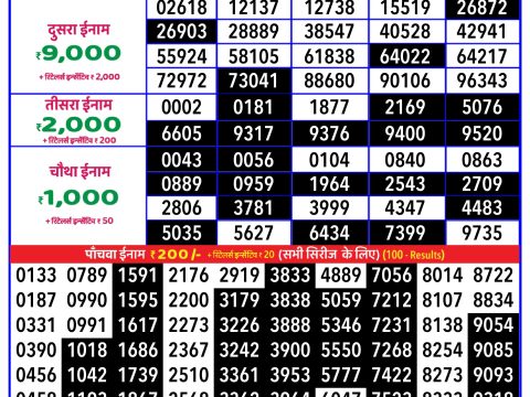 Today Lottery Sambad