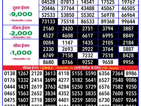 Today Lottery Sambad