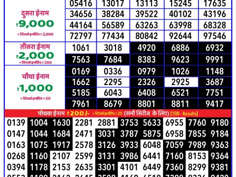 Today Lottery Sambad