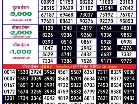 Today Lottery Sambad