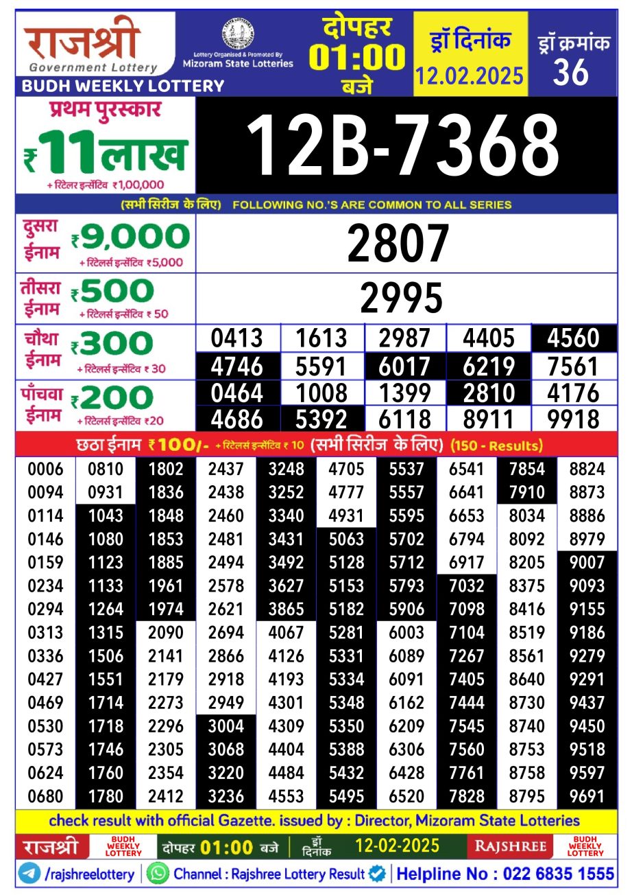 Today Lottery Sambad