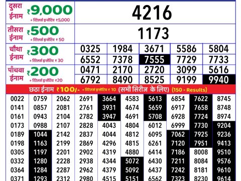 Today Lottery Sambad