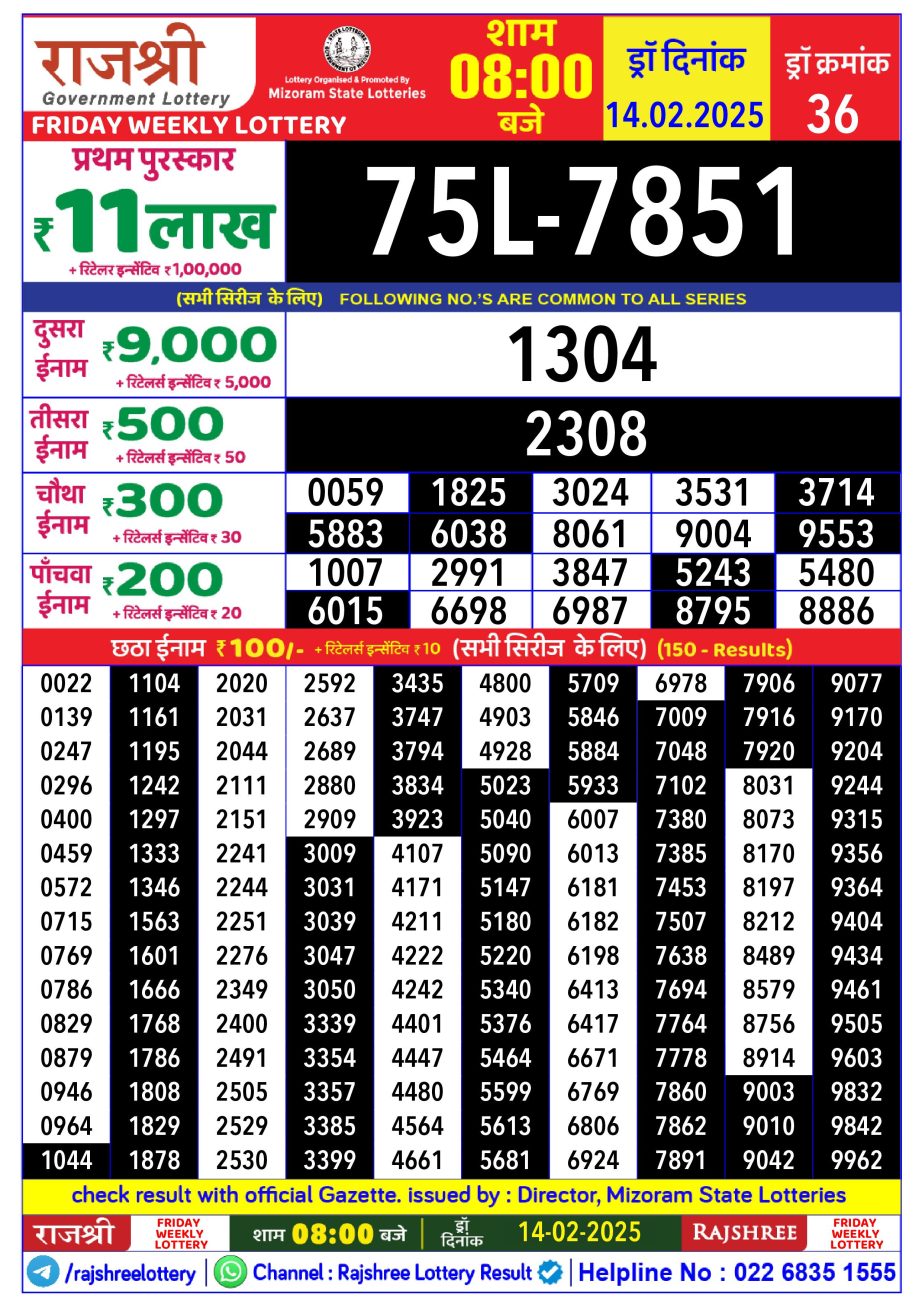 Today Lottery Sambad
