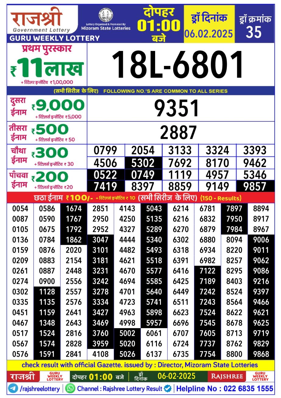 Today Lottery Sambad