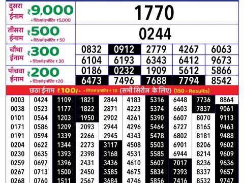 Today Lottery Sambad