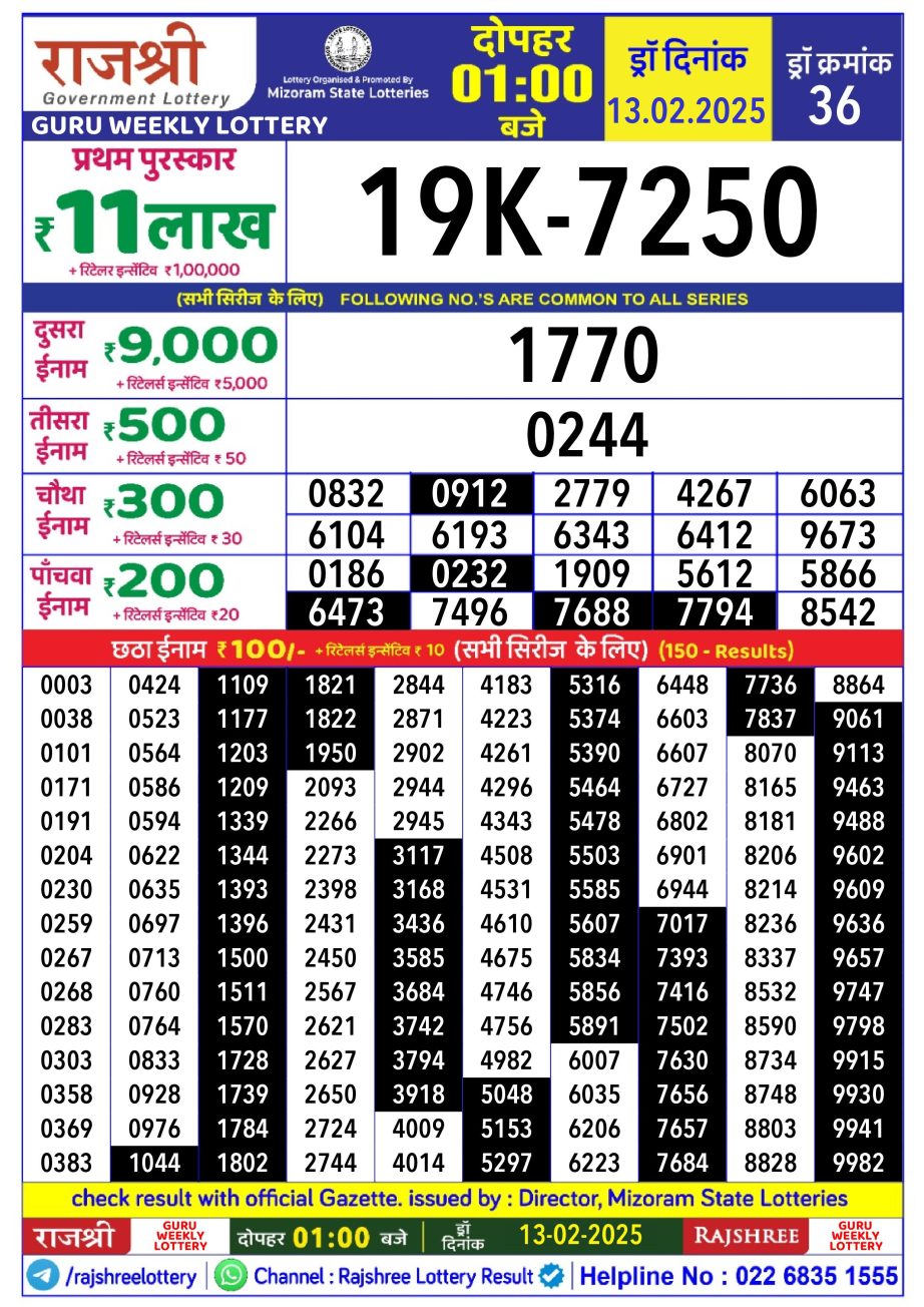 Today Lottery Sambad