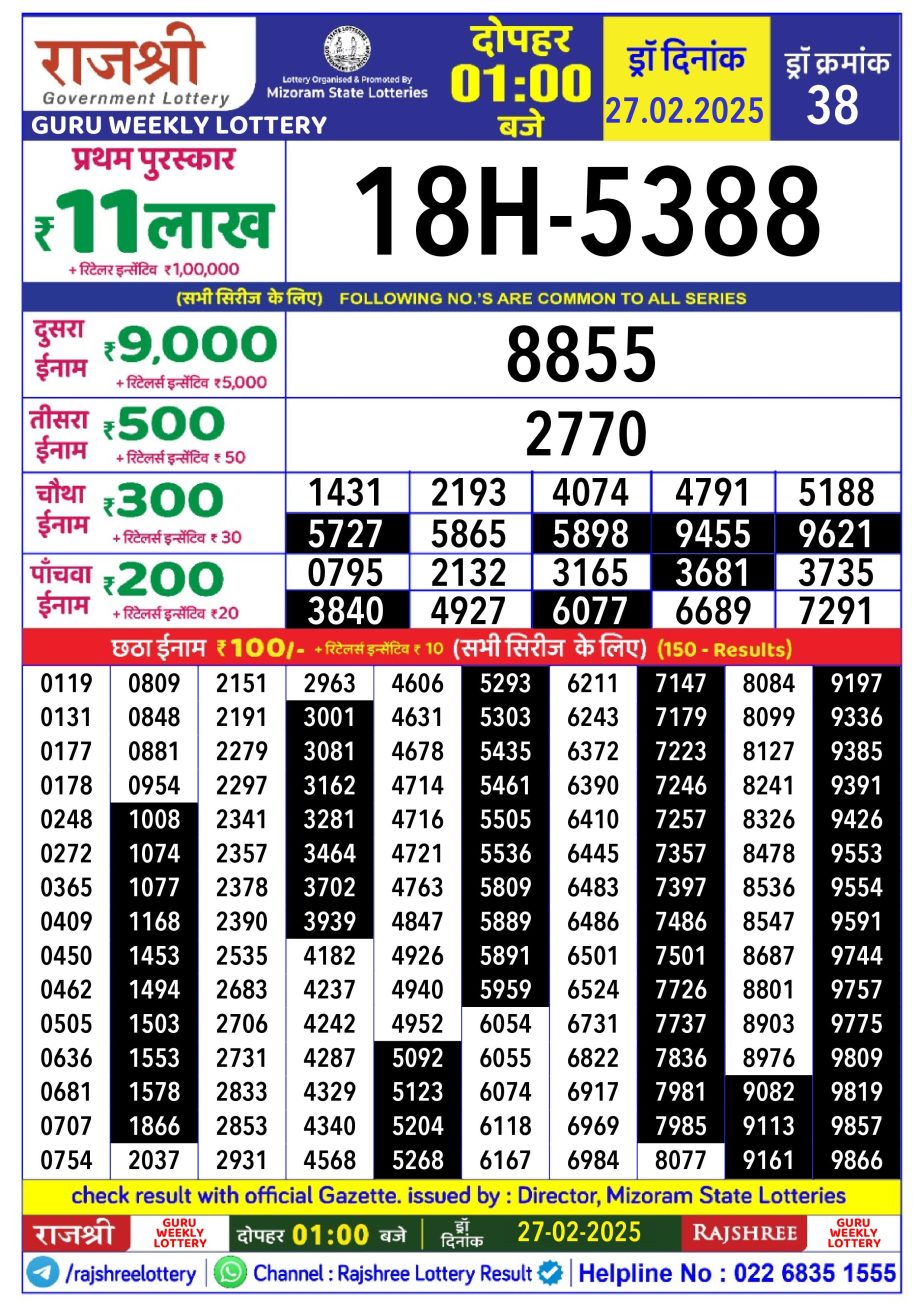 Today Lottery Sambad