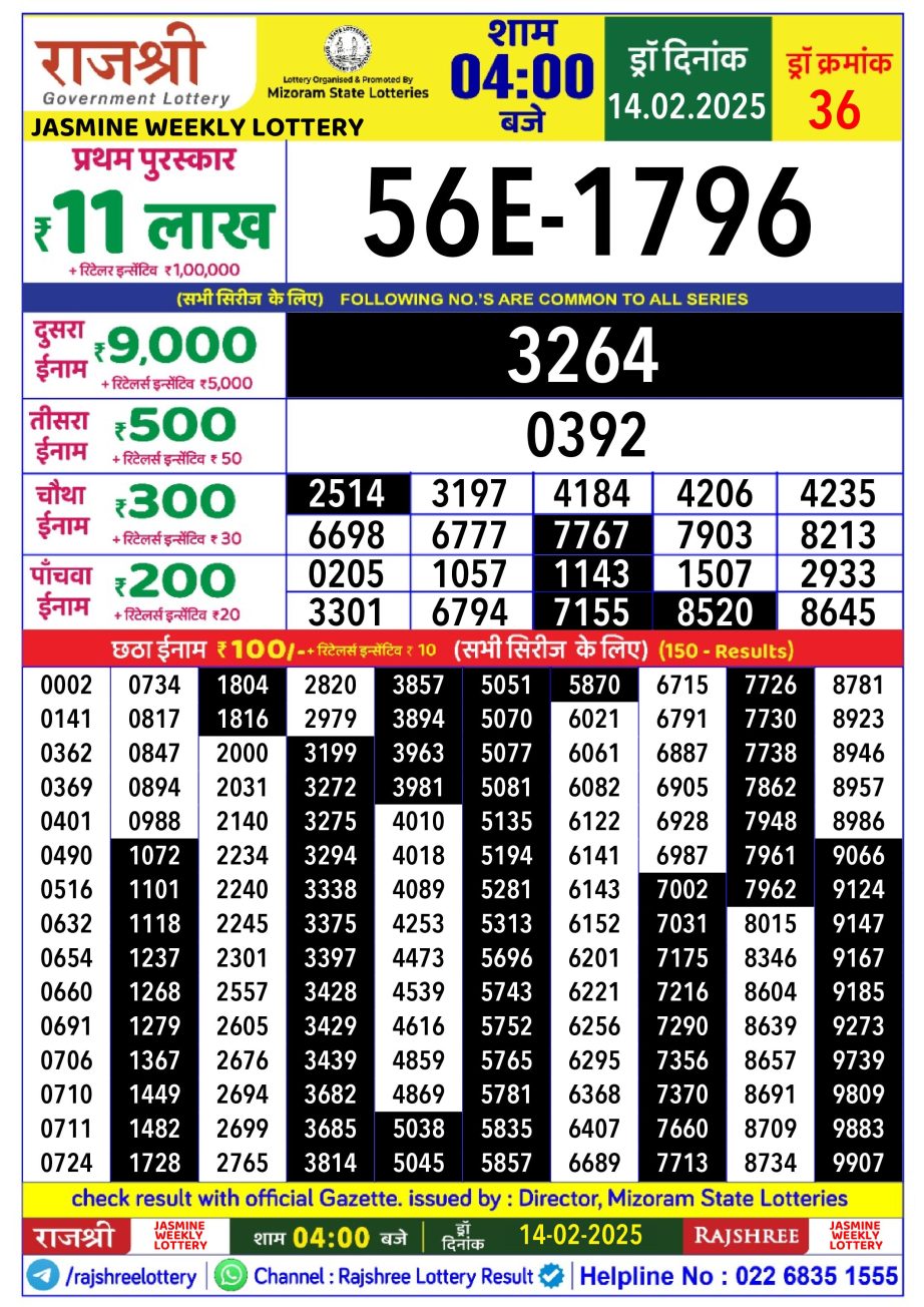 Today Lottery Sambad
