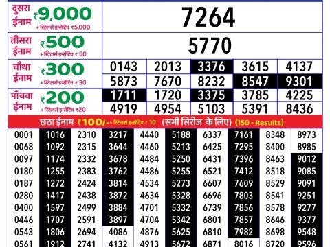 Today Lottery Sambad