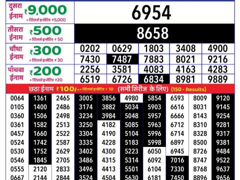 Today Lottery Sambad