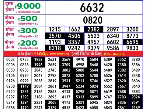 Today Lottery Sambad