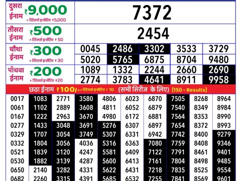 Today Lottery Sambad