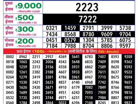 Today Lottery Sambad