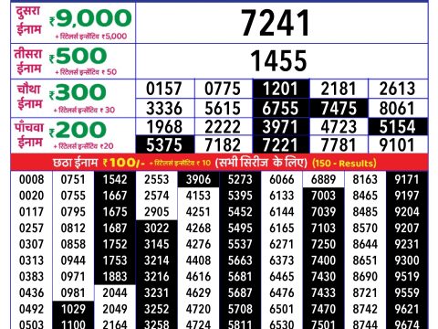 Today Lottery Sambad