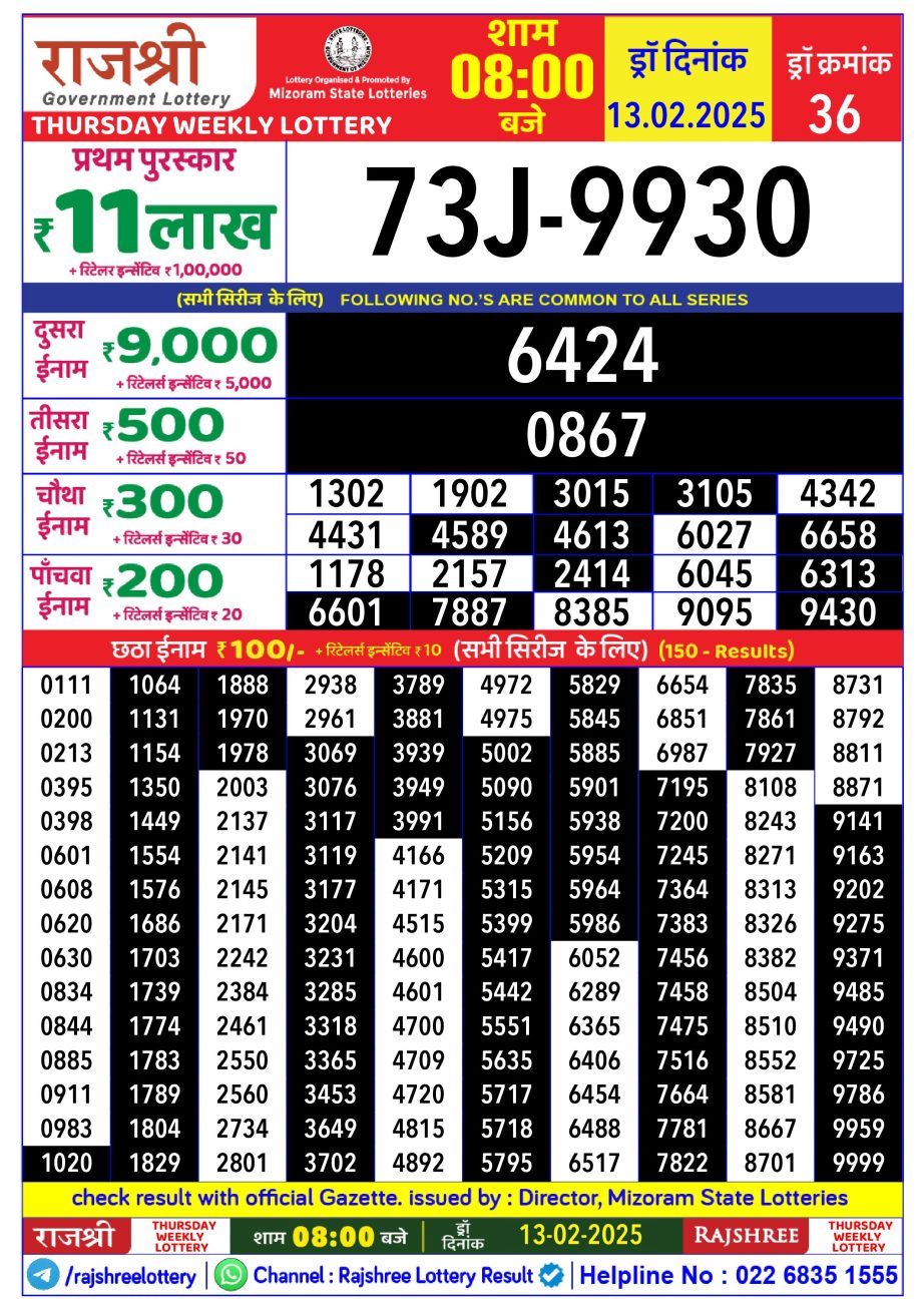 Today Lottery Sambad