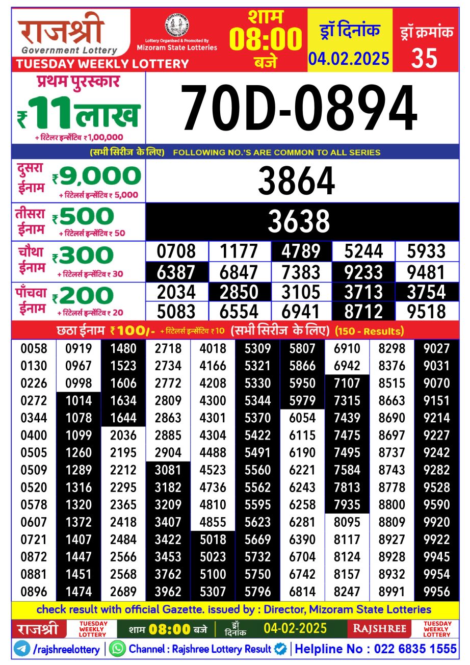 Today Lottery Sambad