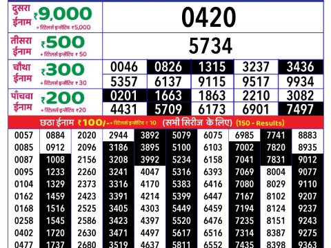 Today Lottery Sambad