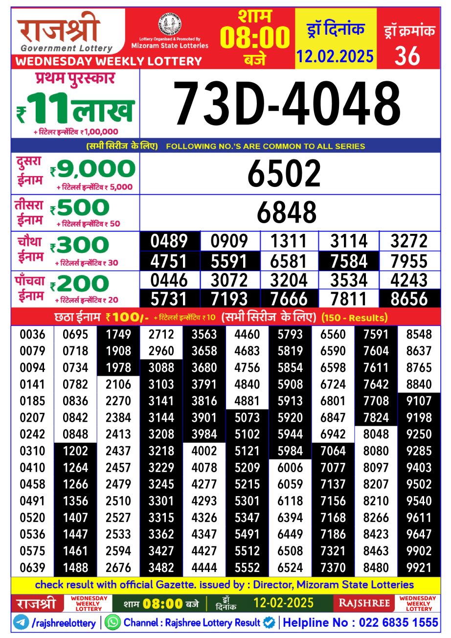 Today Lottery Sambad