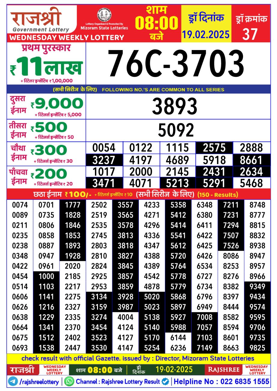 Today Lottery Sambad