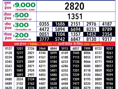 Today Lottery Sambad