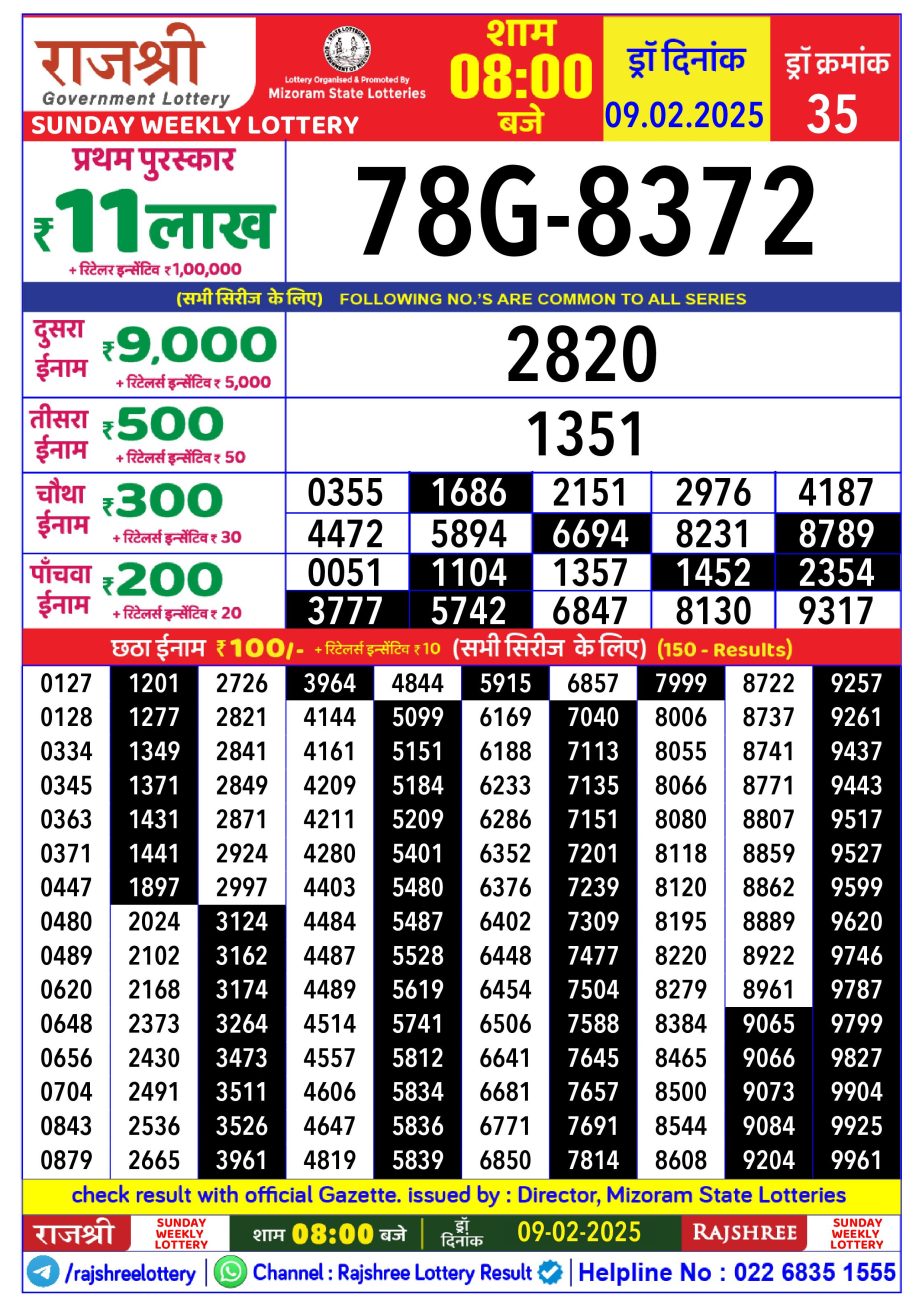 Today Lottery Sambad