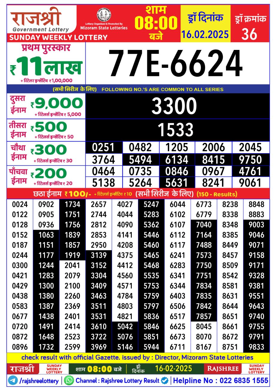 Today Lottery Sambad