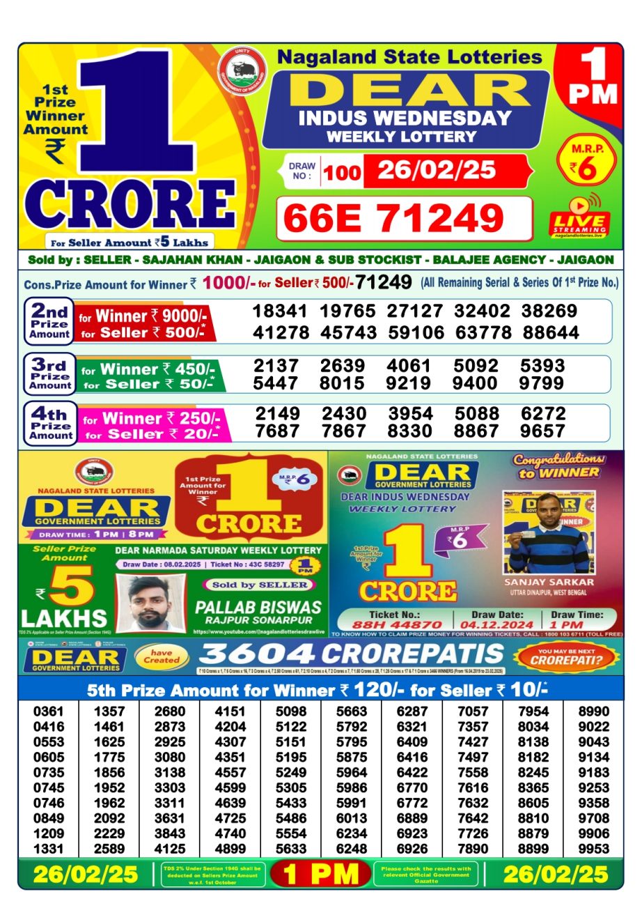 Today Lottery Sambad