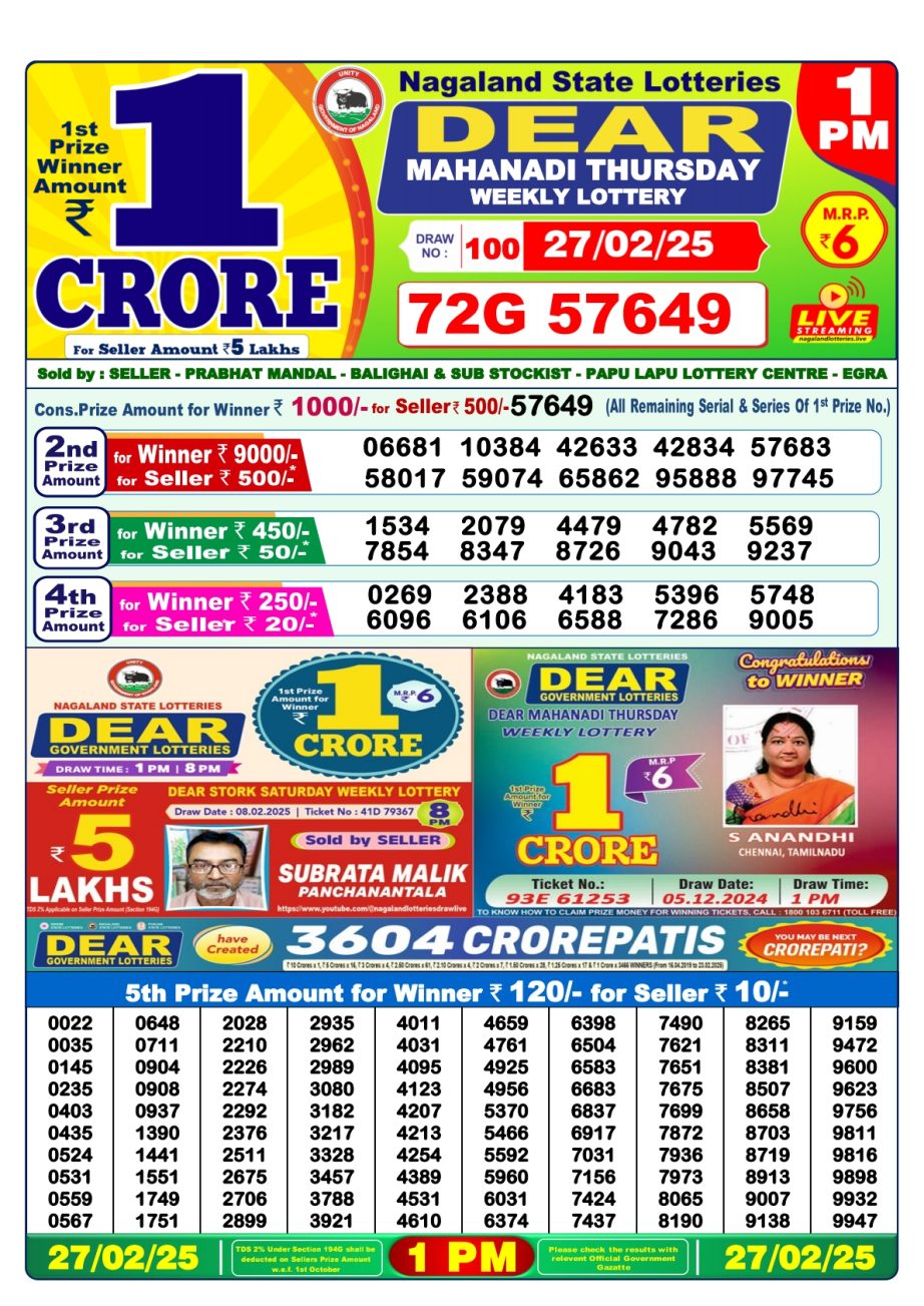 Today Lottery Sambad