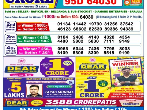 Today Lottery Sambad