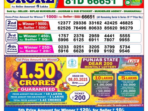 Today Lottery Sambad