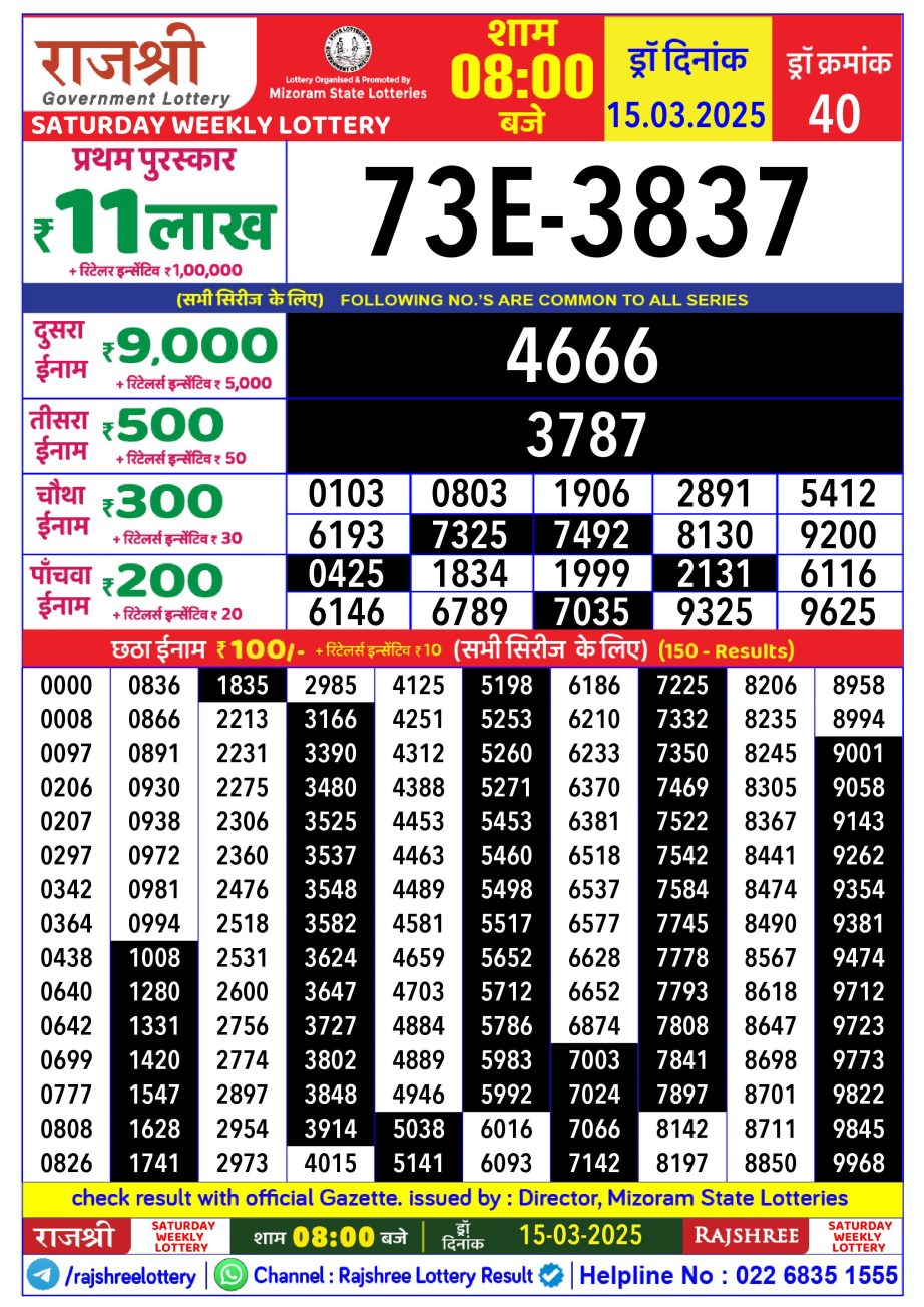 Today Lottery Sambad