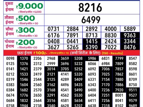 Today Lottery Sambad