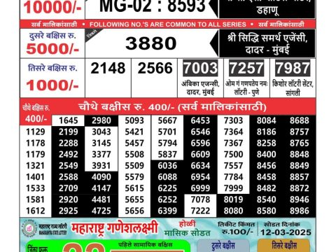 Today Lottery Sambad