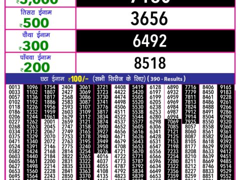 Today Lottery Sambad