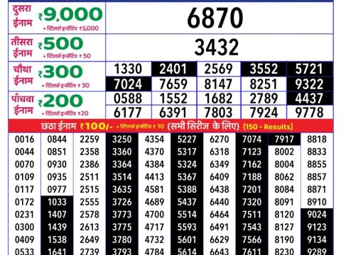 Today Lottery Sambad