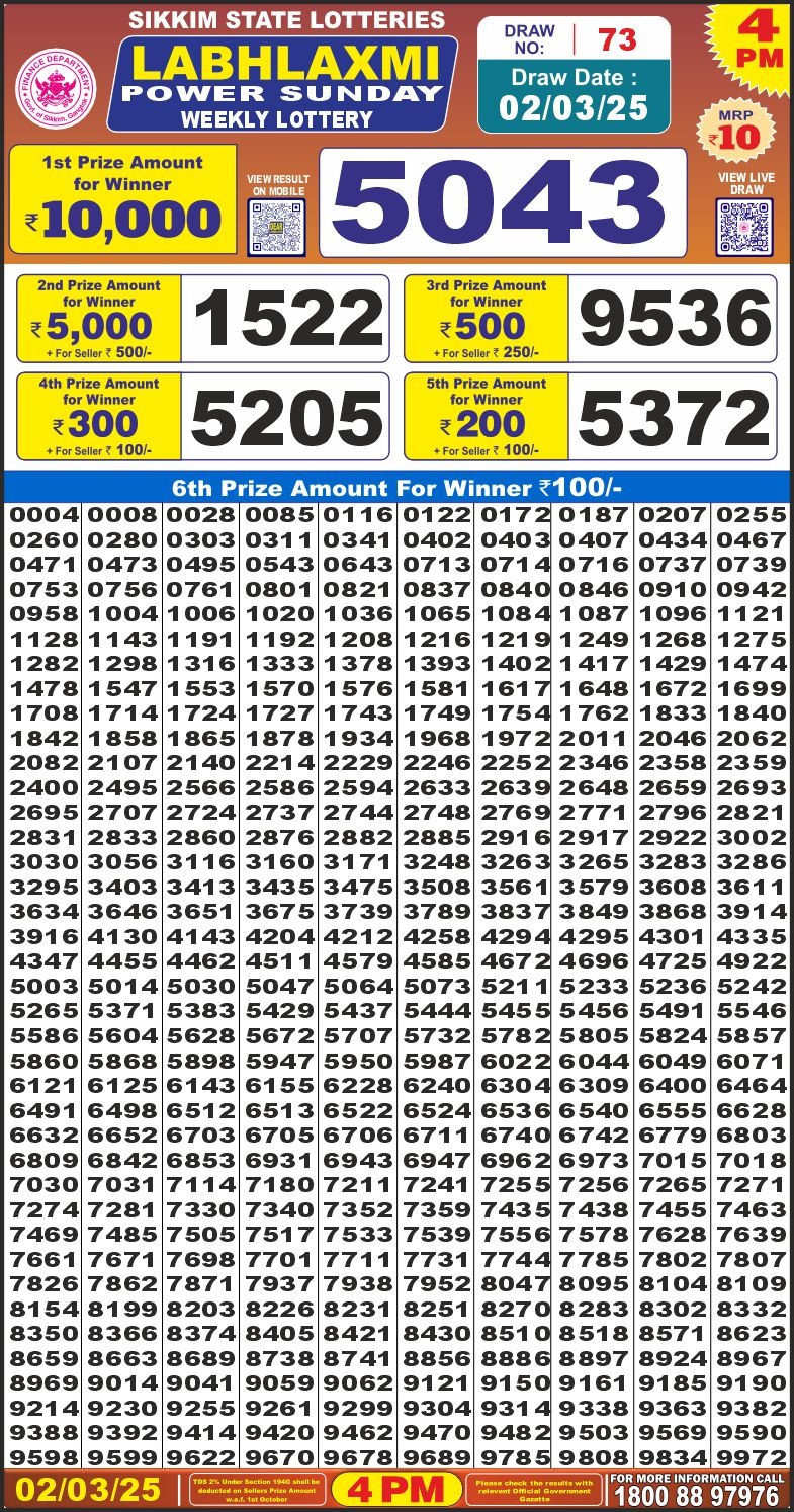 Today Lottery Sambad