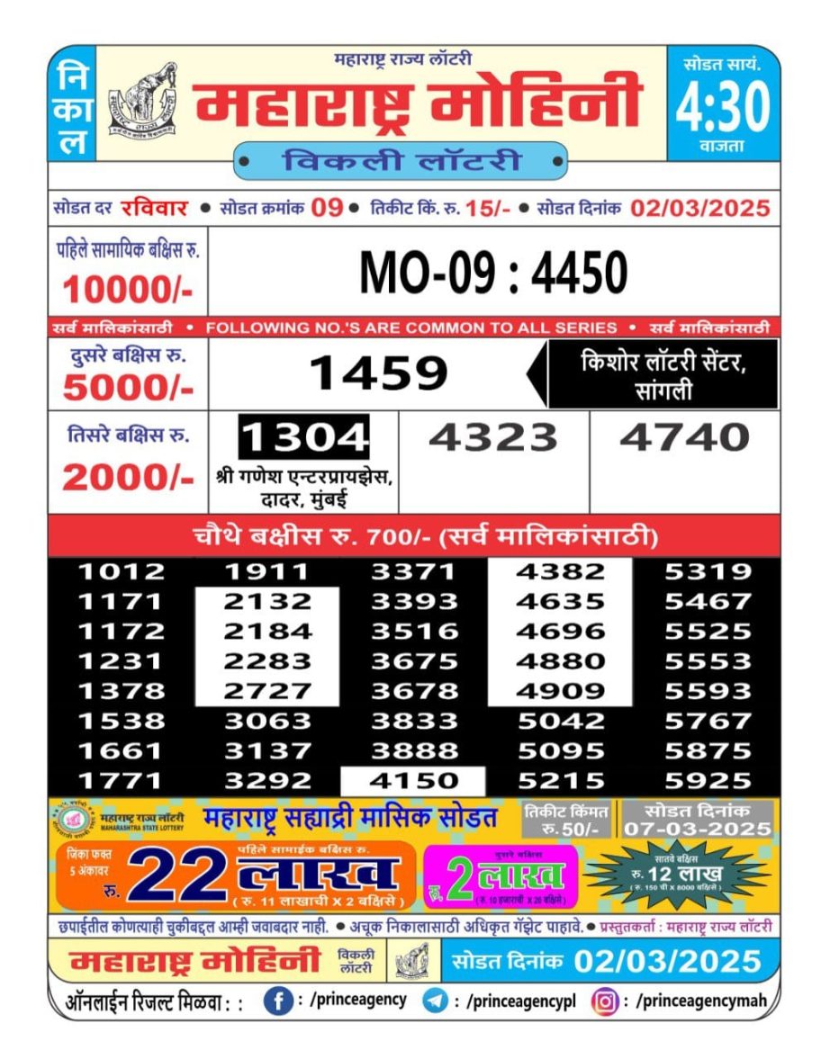 Today Lottery Sambad