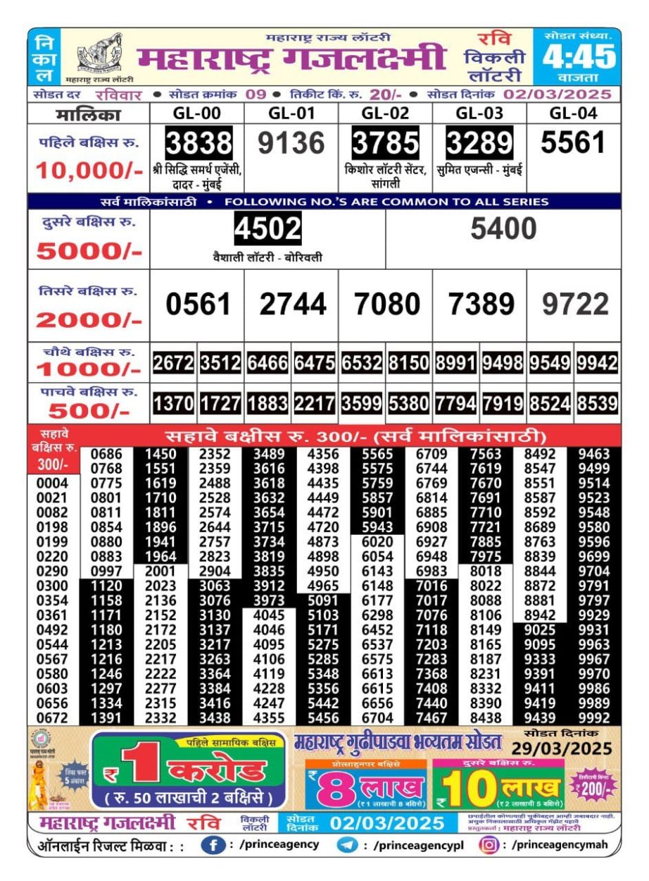 Today Lottery Sambad