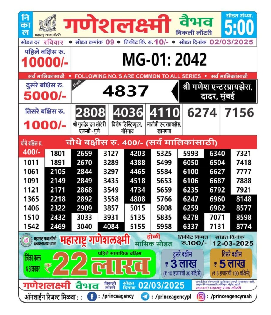 Today Lottery Sambad